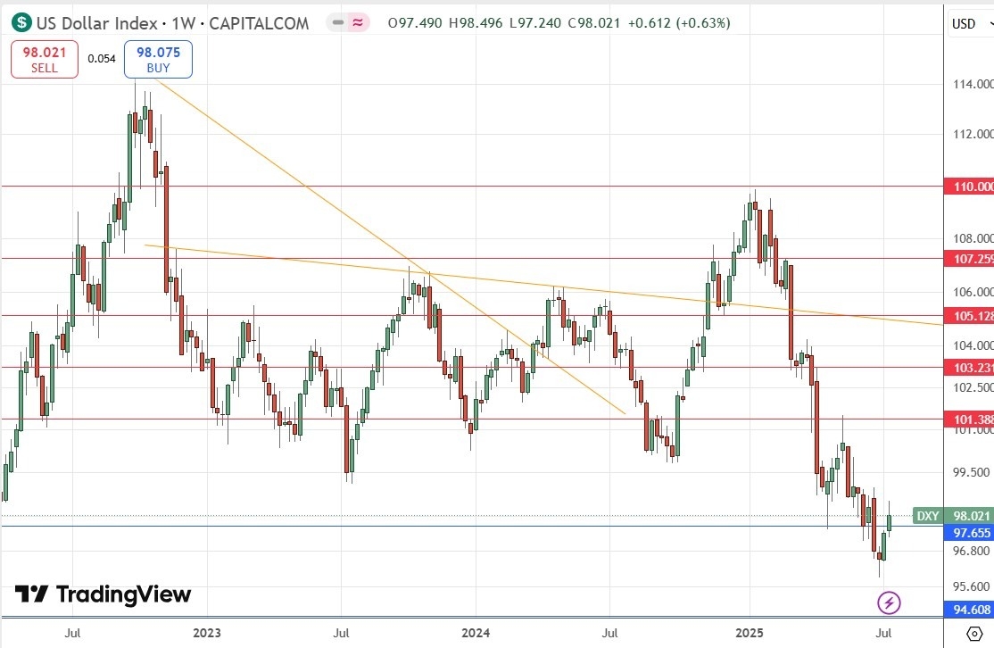 【XM Forex】--Weekly Forex Forecast – NASDAQ 100 Index, S&P 500 Index, Bitcoin, USD/JPY, Silver, Palladium, Platinum, Copper(图4)
