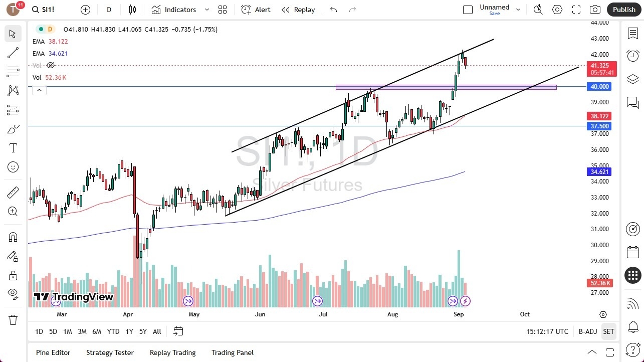 【XM Market Analysis】--Silver Forecast: Overbought Rally Faces Pause(图1)