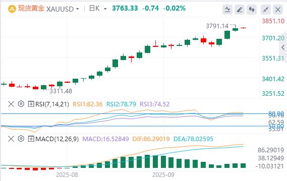 【XM外汇市场分析】：今日黄金价格基本面行情走势预测(图1)
