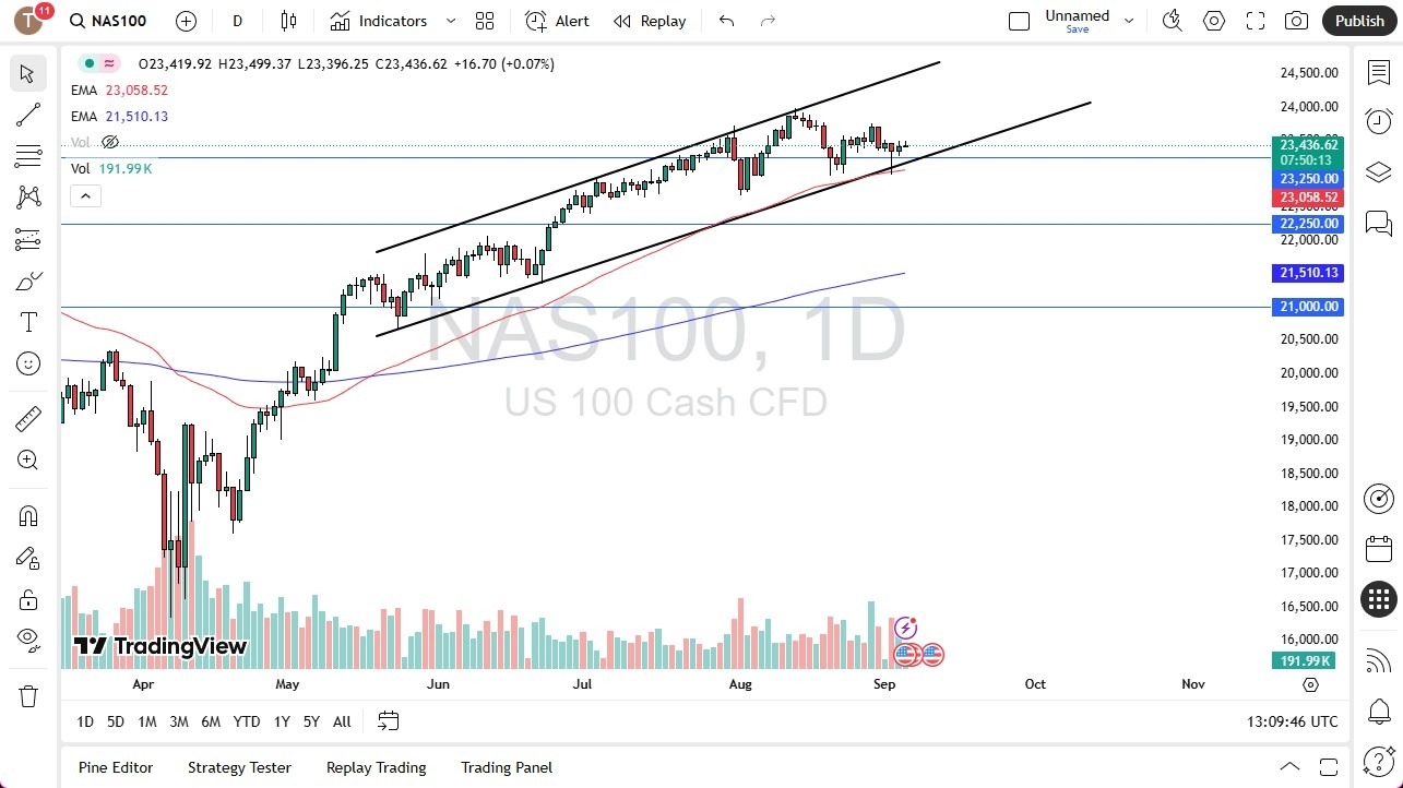 【XM Forex】--Nasdaq Forecast: Waiting for Crucial NFP Numbers(图1)