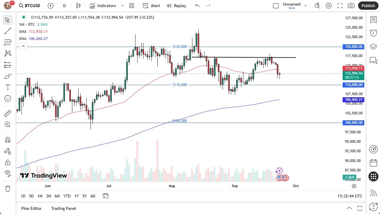 【XM Decision Analysis】--BTC/USD Forecast:Bitcoin Bounces a Bit on Tuesday(图1)