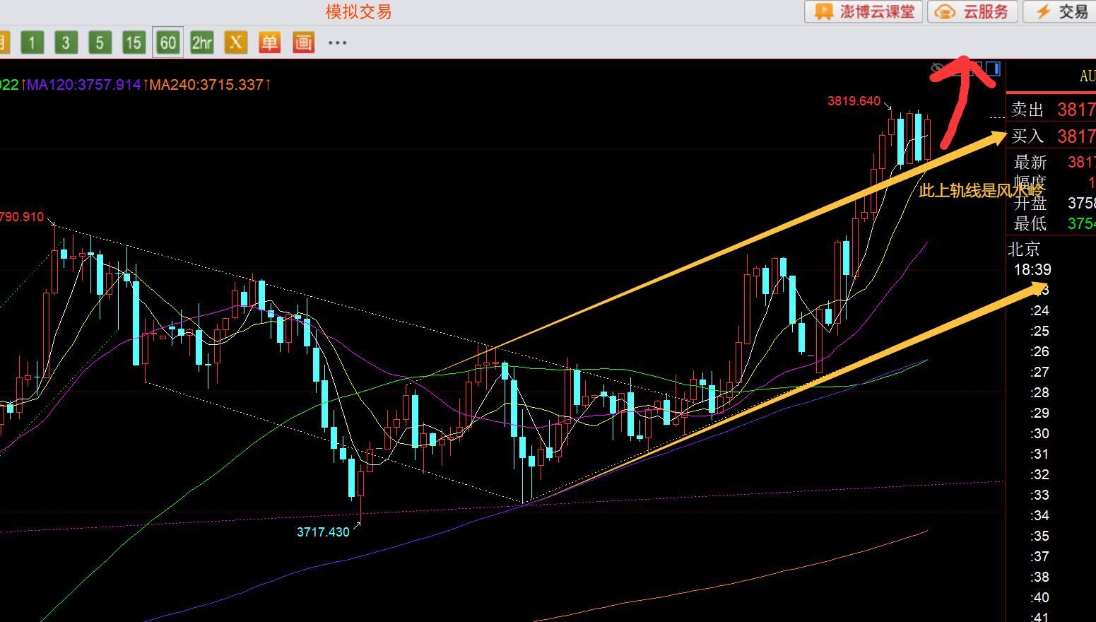 【XM官网】：黄金再刷历史新高，今晚3800先稳住还有高点(图1)