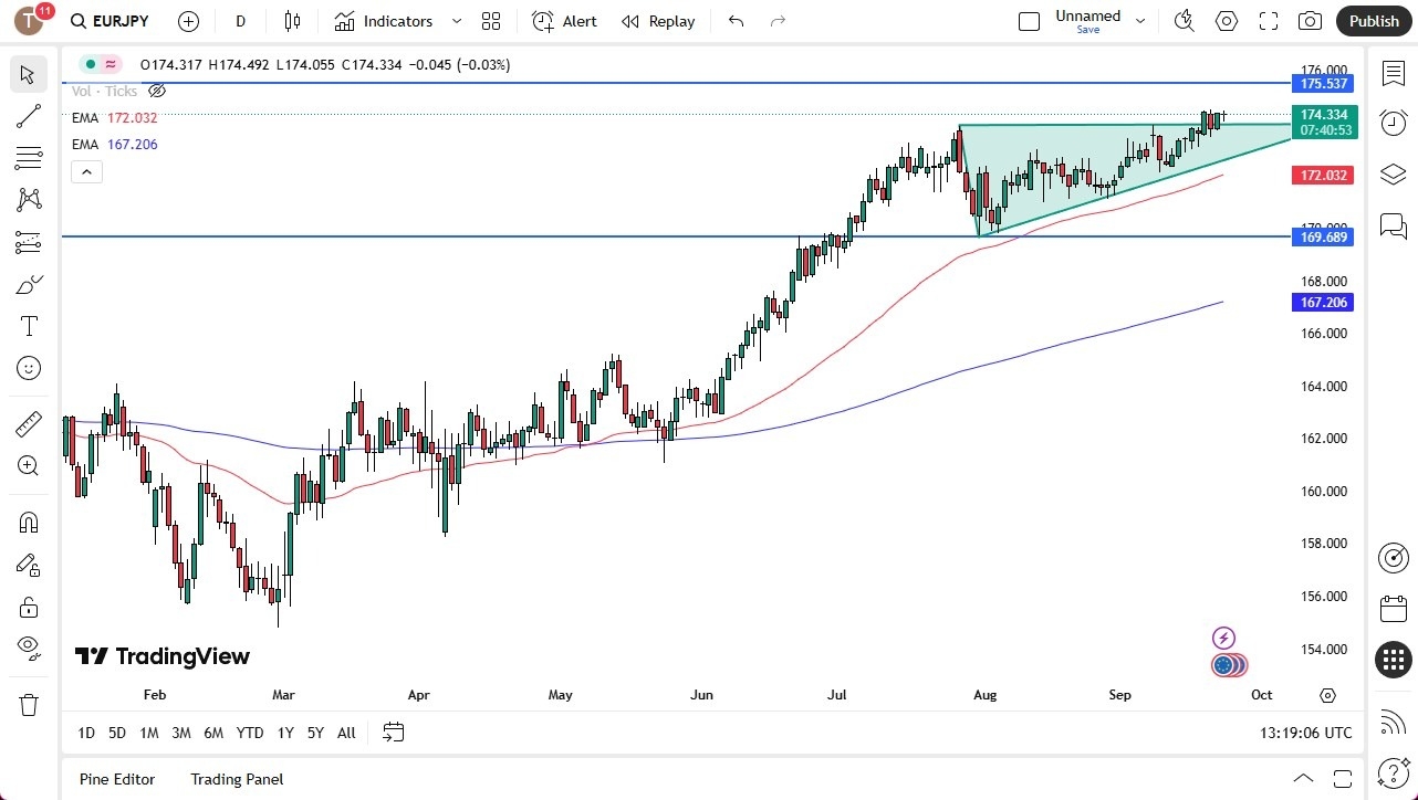 【XM Group】--EUR/JPY Forecast: Euro Levitates Against Japanese Yen(图1)