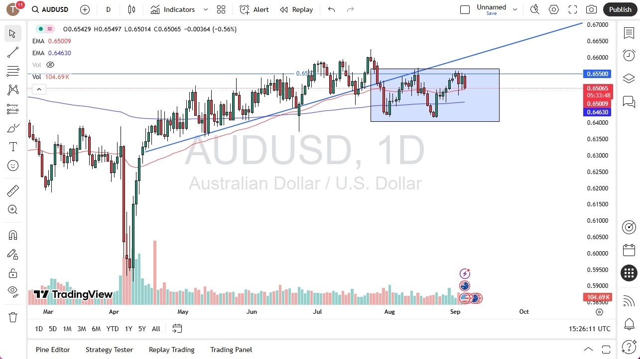 【XM Decision Analysis】--AUD/USD Forecast: Plunges as Weak Aussie Tests Key Support(图1)