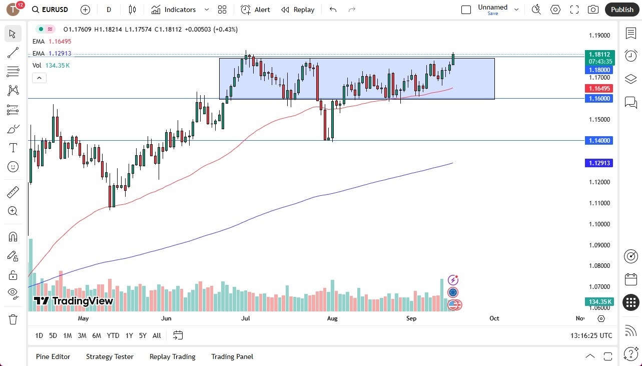 【XM Forex】--EUR/USD Forecast: Attempts a Breakout(图1)