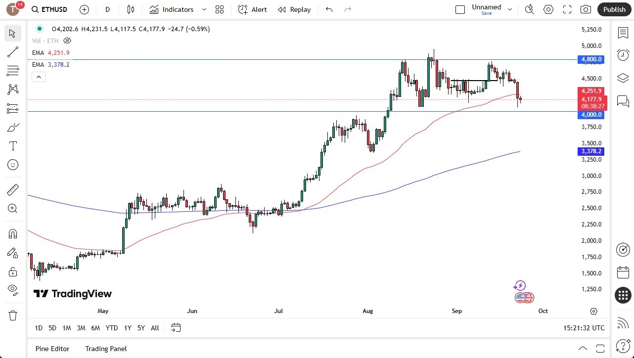 【XM Decision Analysis】--ETH/USD Forecast:Ethereum Attempting to Recover on Tuesday(图1)