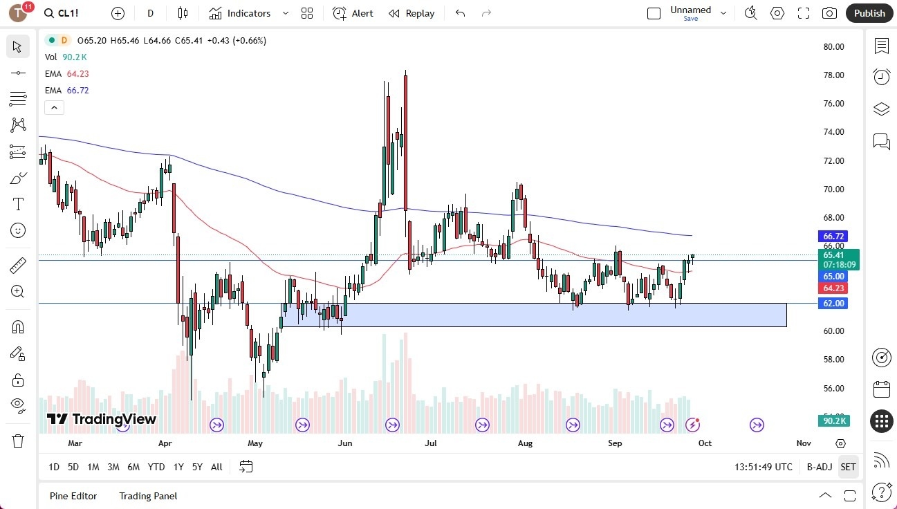 【XM Group】--Crude Oil Forecast: Attempts to Break Higher(图1) 【XM Group】--Crude Oil Forecast: Attempts to Break Higher(图1)