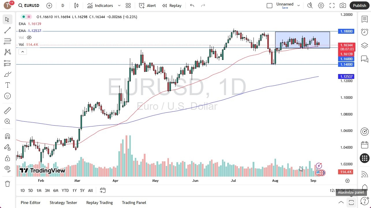 【XM Market Review】--EUR/USD Forecast: Pulls Back to Support Ahead of NFP(图1)