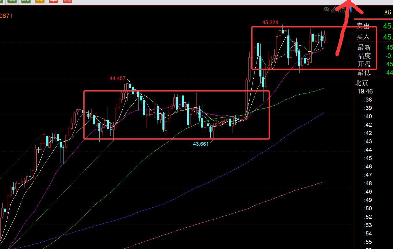【XM外汇官网】：今晚PCE数据只要敢利多，金价就敢直线拉升(图2)