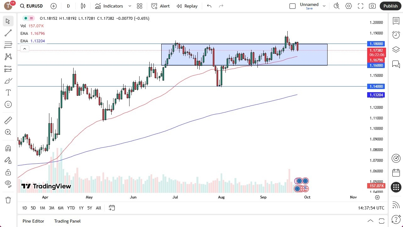 【XM Decision Analysis】--EUR/USD Forecast: Weakens as Dollar Holds Firm After Fed xmbob.comments(图1)