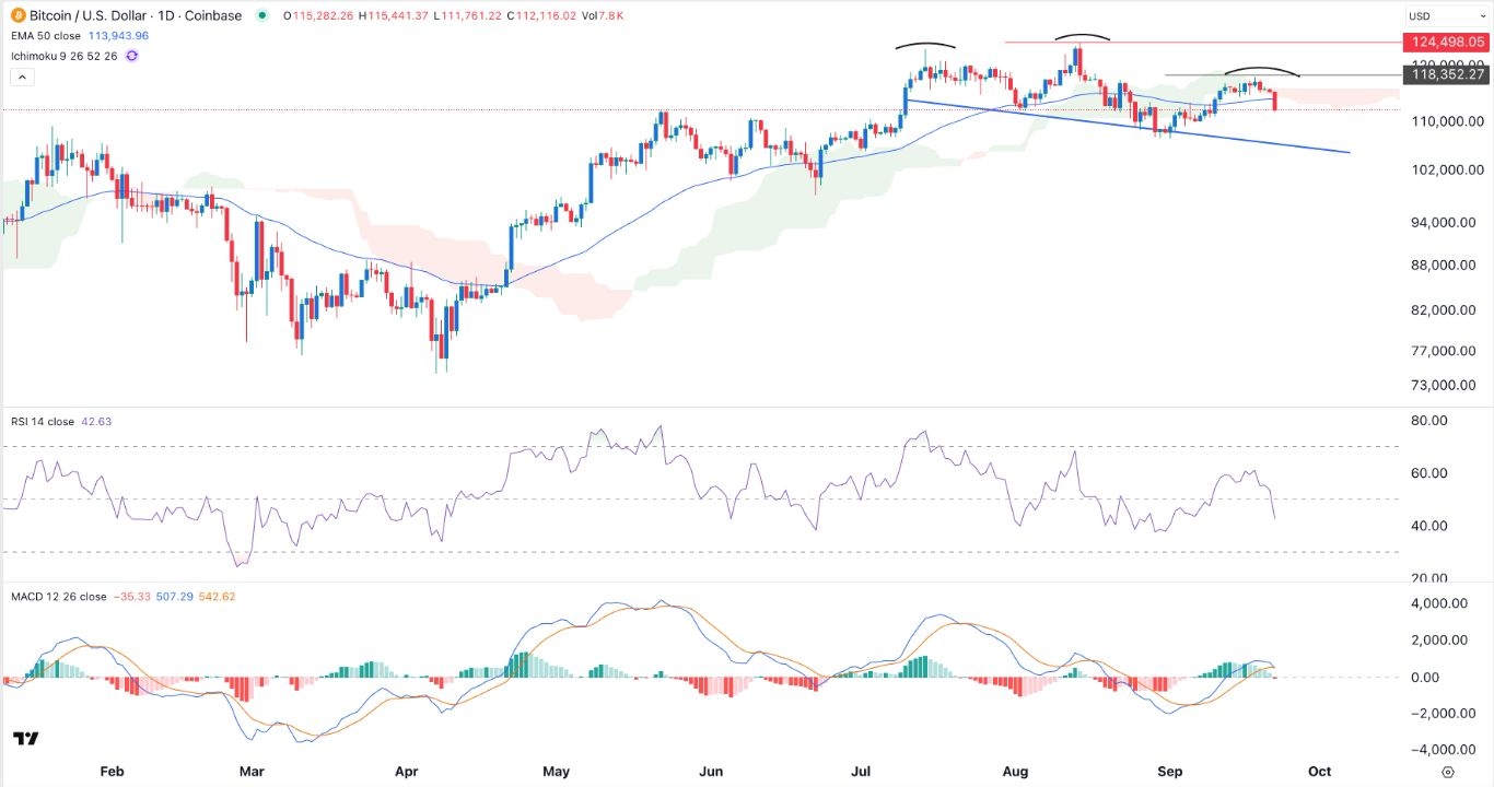 【XM Forex】--BTC/USD Forex Signal: Head and Shoulders Pattern Forms(图1)