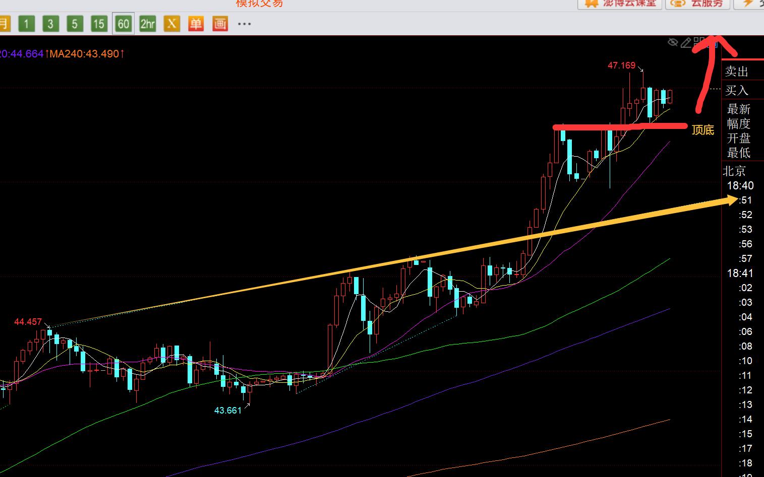 【XM官网】：黄金再刷历史新高，今晚3800先稳住还有高点(图2)