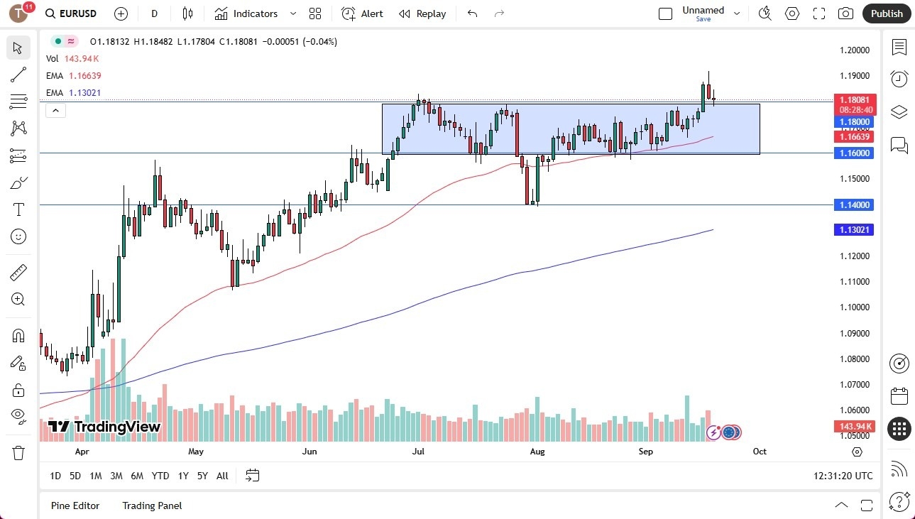 【XM Decision Analysis】--EUR/USD Forecast: Struggles at 1.18 After Fed Cut – Consolidation or Breakout Ahead?(图1)