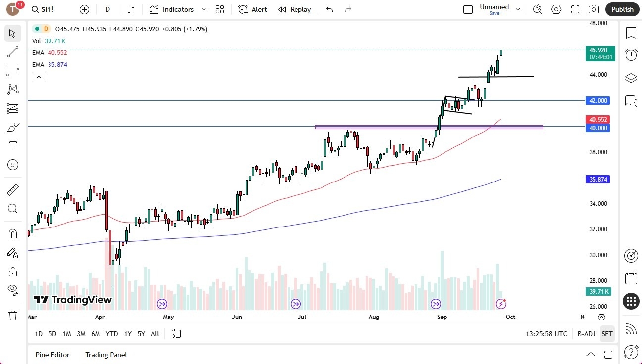 【XM Market Analysis】--Silver Forecast: Continued to Race Higher(图1)