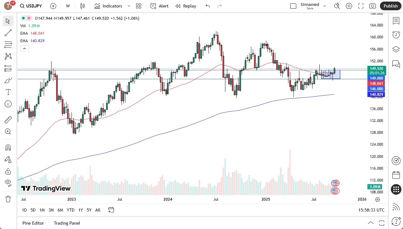 【XM Market Review】--Pairs in Focus - Gold, Bitcoin, Silver, USD/JPY, USD/CHF, USD/MXN, EUR/USD, GBP/USD(图4)