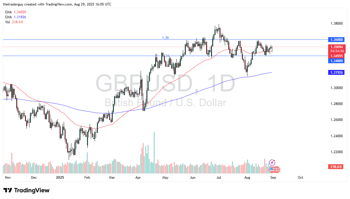 【XM Group】--GBP/USD Forecast: Rallies After Initial Drop(图1)