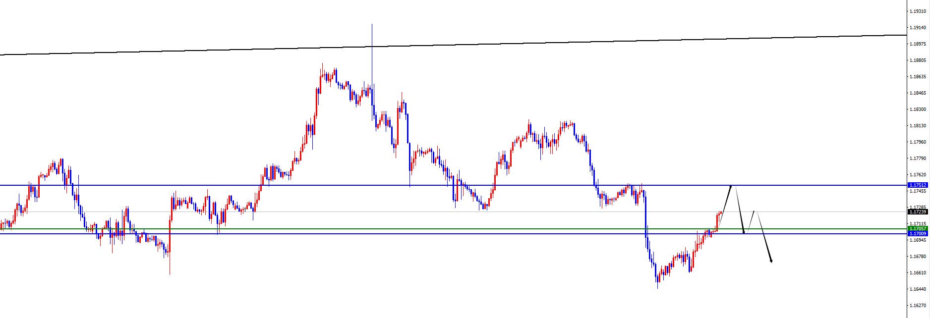 【XM Group】：黄金关注前高得失，欧美短线调整后再布局(图1)
