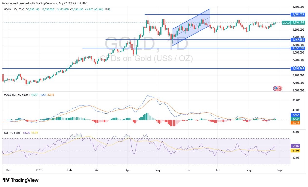 【XM Decision Analysis】--Gold Analysis: Bullish Trend is Gaining Strength. What Are the Next Prices?(图1)
