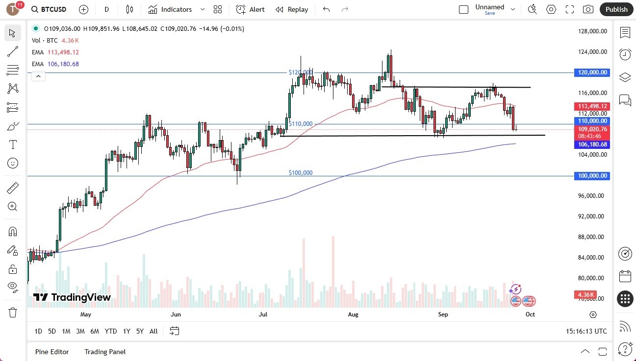 【XM Market Review】--BTC/USD Forecast: Struggles to Bounce(图1)