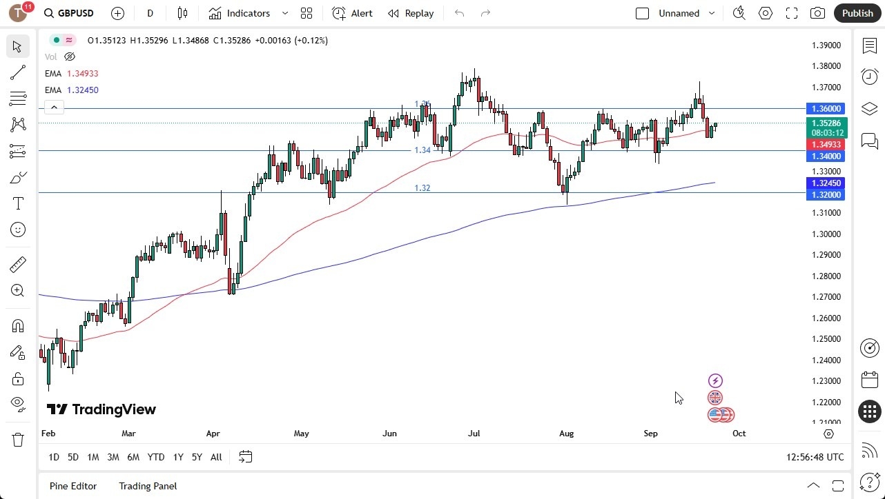 【XM Decision Analysis】--GBP/USD Forecast: British Pound Attempting Recovery on Tuesday(图1)
