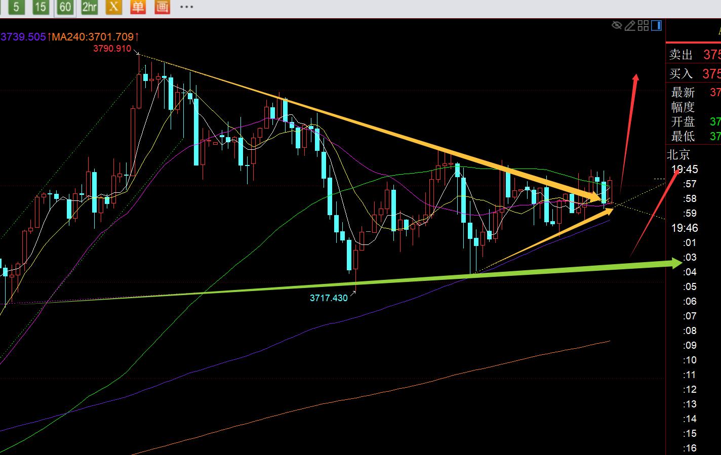 【XM外汇官网】：今晚PCE数据只要敢利多，金价就敢直线拉升(图1)