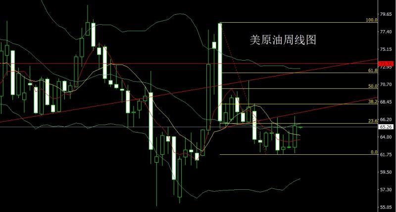 【XM外汇市场评论】：周线大阳待非农，金银短空后多(图4)