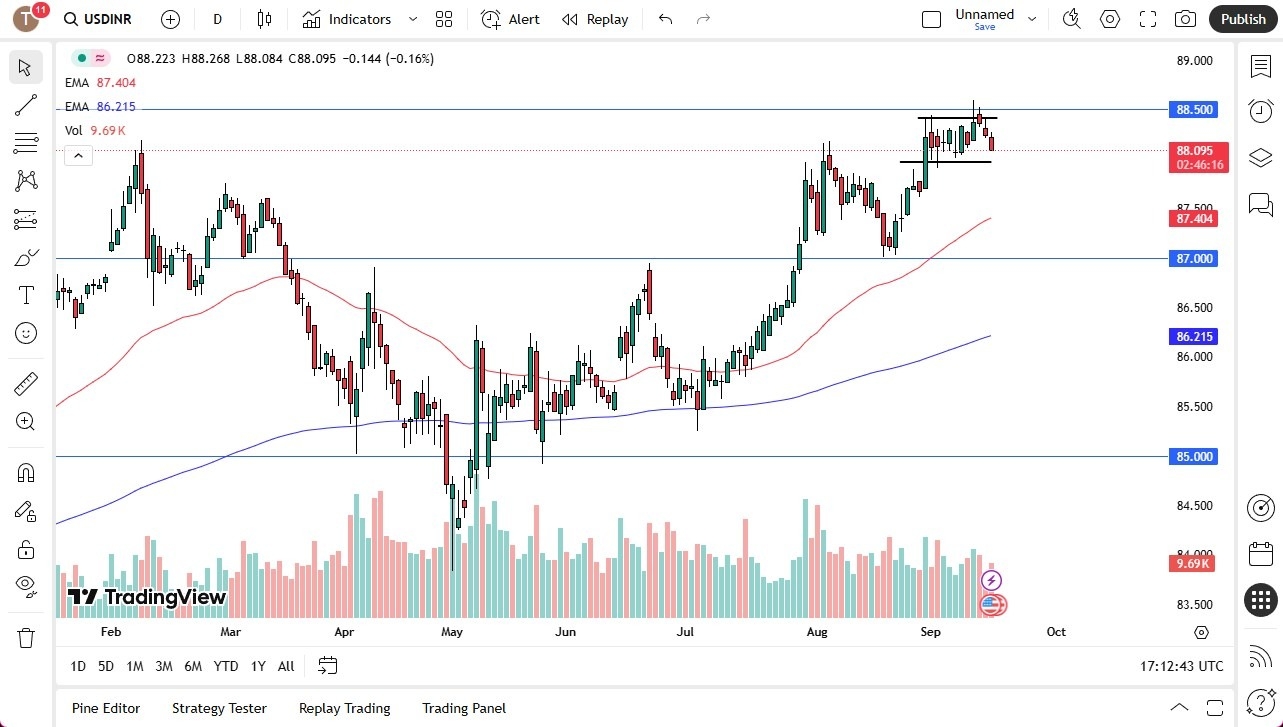 【XM Forex】--USD/INR Forecast: Drops Against Indian Rupee Ahead of FOMC(图1)