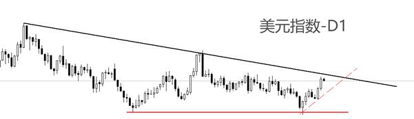 【XM外汇平台】：美国8月PCE数据来袭，预计维持2.9%不变(图3)