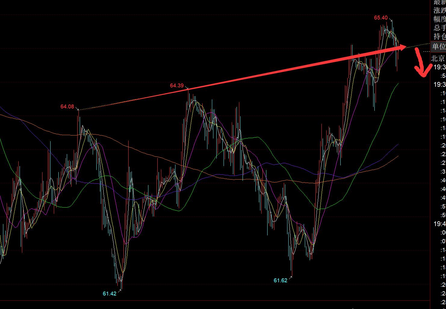 【XM外汇官网】：今晚PCE数据只要敢利多，金价就敢直线拉升(图3)