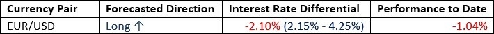 【XM Group】--Weekly Forex Forecast – EUR/USD, NZD/USD, S&P 500 Index, NASDAQ 100 Index, Silver, Gold(图2)