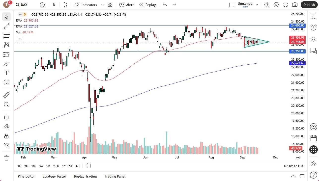 【XM Market Review】--Dax Forecast: xmbob.compress in Symmetrical Triangle(图1)