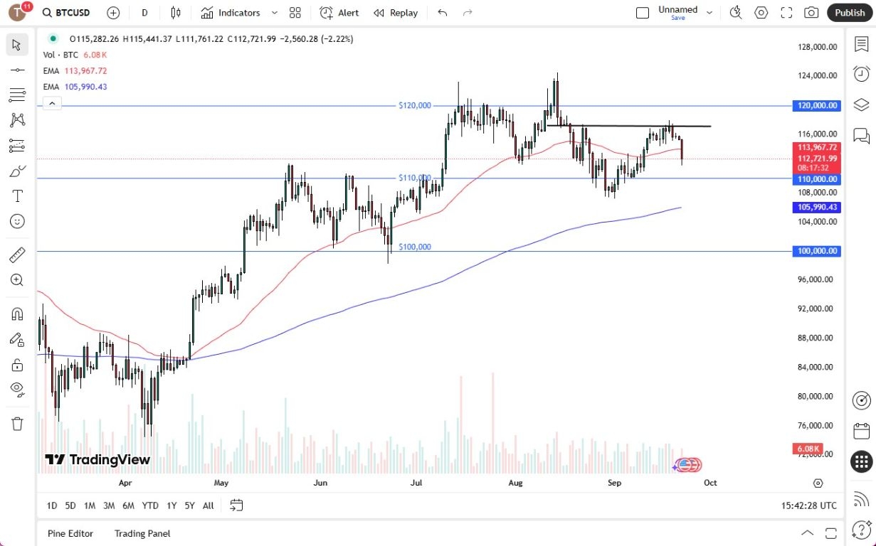 【XM Market Analysis】--Bitcoin Drops Significantly on Monday(图1)