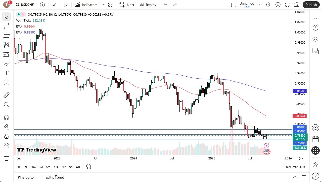 【XM Market Review】--Pairs in Focus - Gold, Bitcoin, Silver, USD/JPY, USD/CHF, USD/MXN, EUR/USD, GBP/USD(图5)