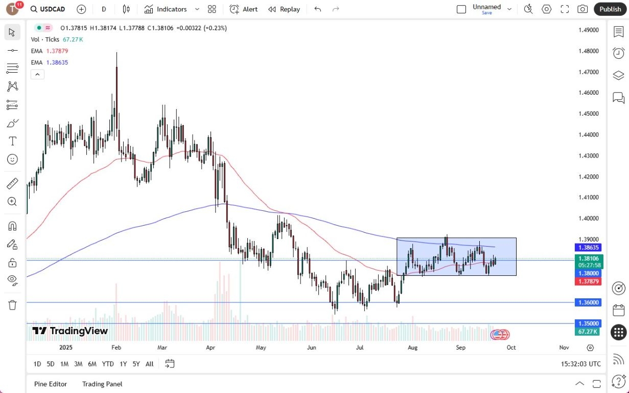 【XM Market Analysis】--USD/CAD Forecast: US Dollar Rallies Against Canadian Dollar(图1)