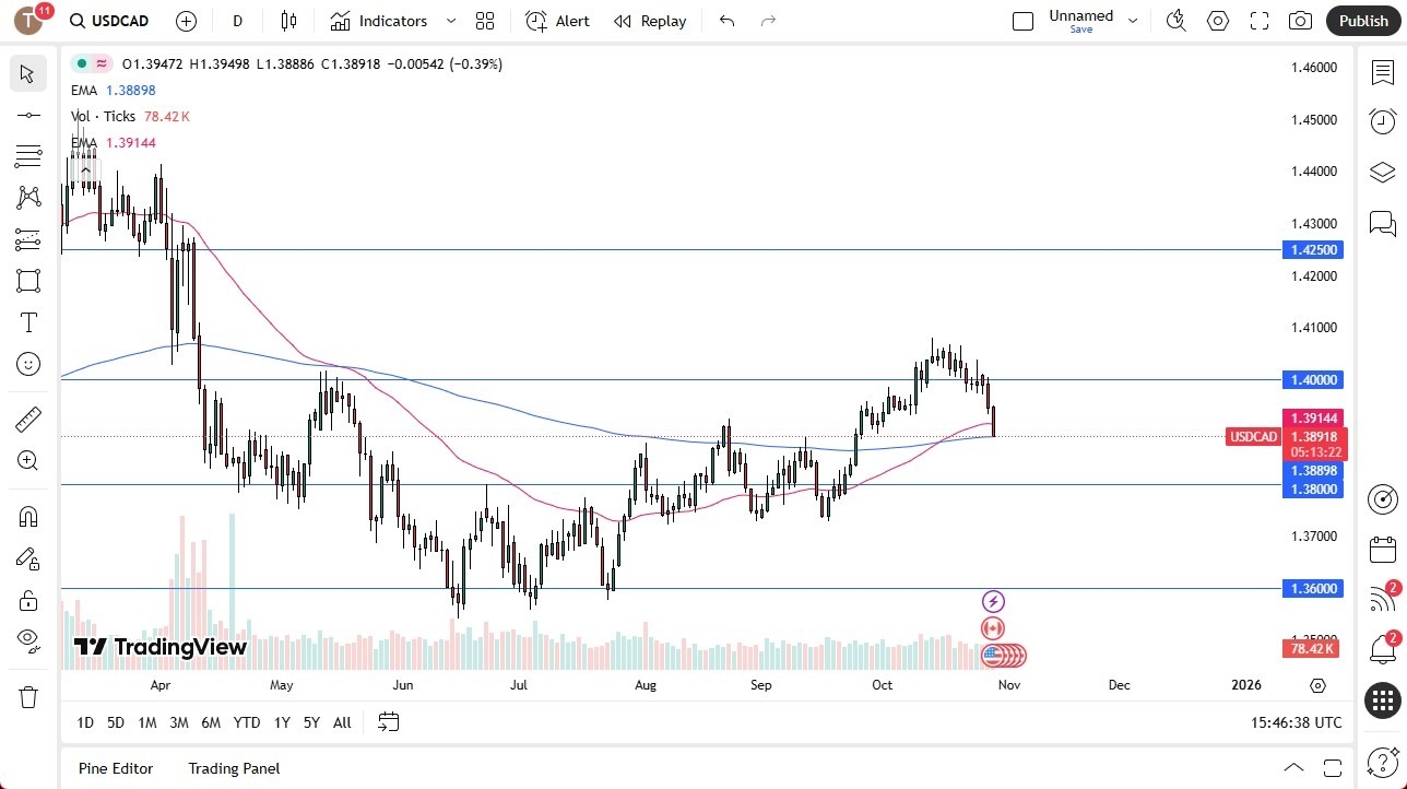 【XM Forex】--USD/CAD Forecast: Strengthens After BoC Meeting Waits for FOMC(图1)