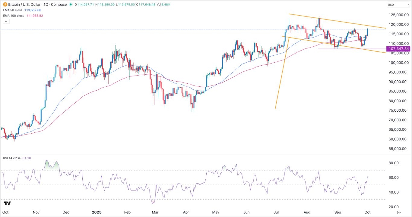 【XM Market Review】--BTC/USD Signal: Bullish Flag Points to an Uptober Rally(图1)