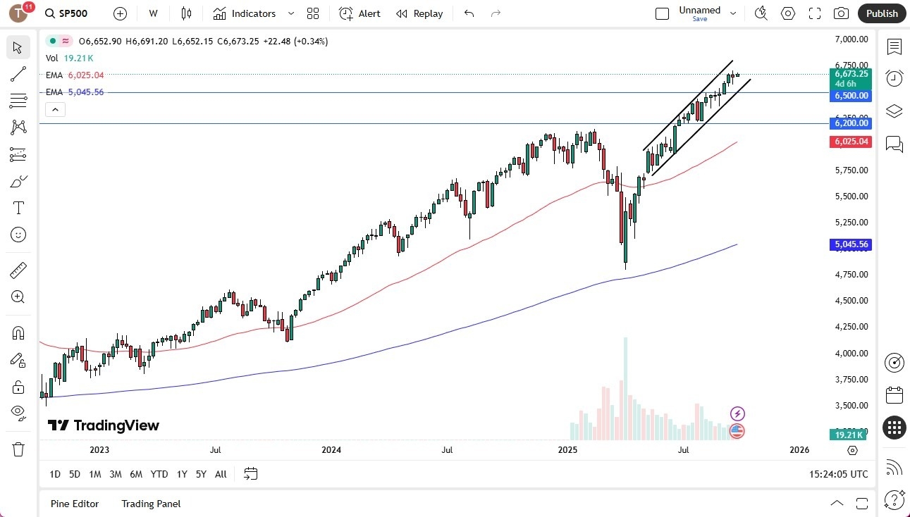 【XM Group】--S&P 500 Monthly Forecast: October 2025(图1)
