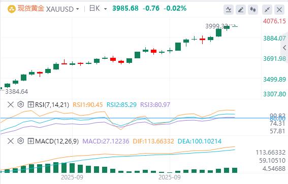 【XM官网】:今日黄金价格基本面行情走势预测(图1) 【XM官网】:今日黄金价格基本面行情走势预测(图1)