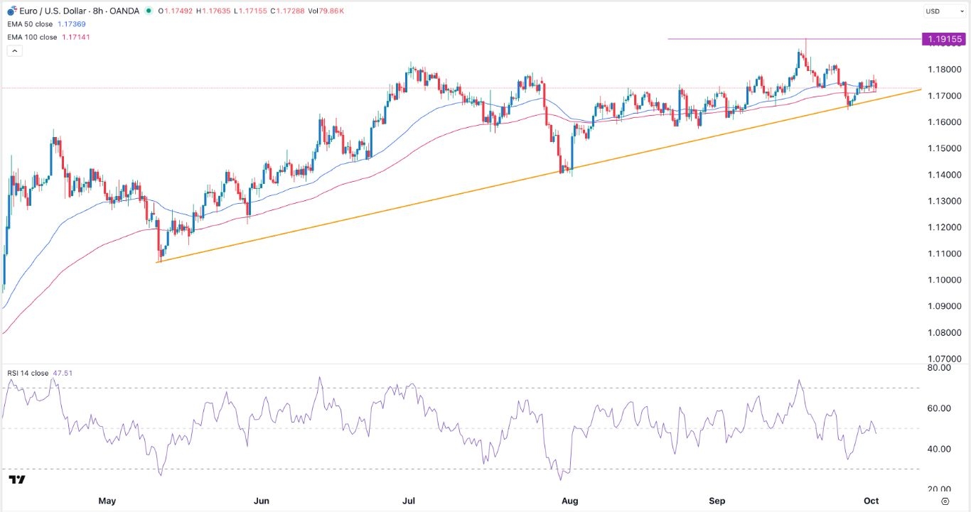 【XM Group】--EUR/USD Forex Signal: Extremely Bullish Above the Ascending Trendline(图1)