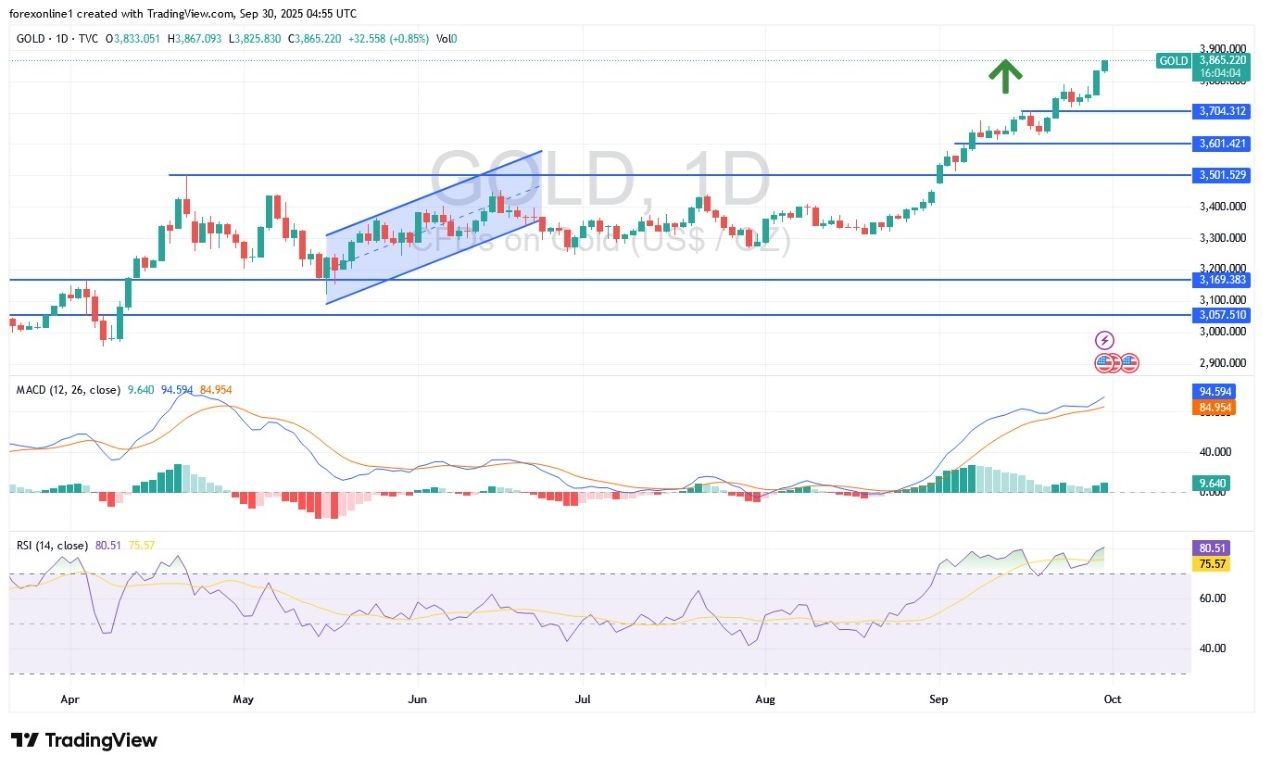 【XM Forex】--Gold Analysis: Gold Index Nears Test of $4,000/Ounce Peak(图1) 【XM Forex】--Gold Analysis: Gold Index Nears Test of $4,000/Ounce Peak(图1)