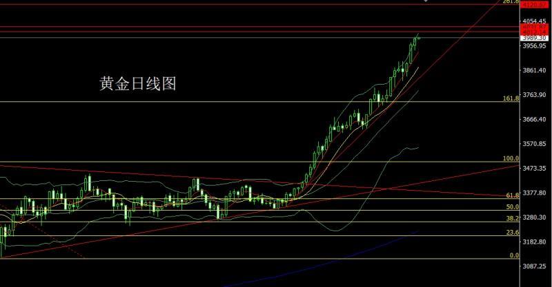 【XM外汇市场分析】:美国内乱箭在弦,金银多单临关口(图1) 【XM外汇市场分析】:美国内乱箭在弦,金银多单临关口(图1)