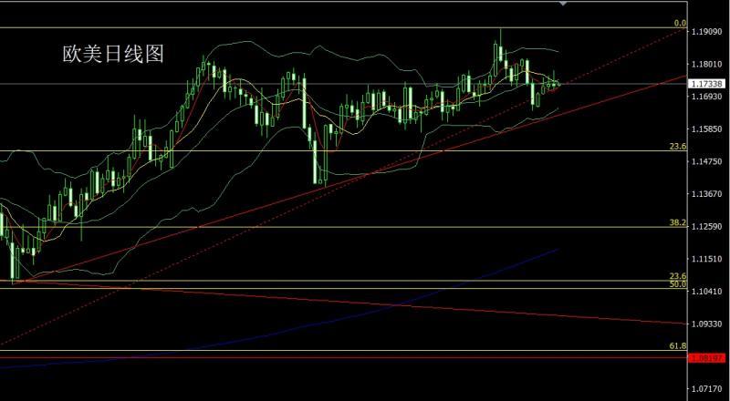 【XM外汇官网】：日线冲高倒锤头，金银逢高尝试空(图3)