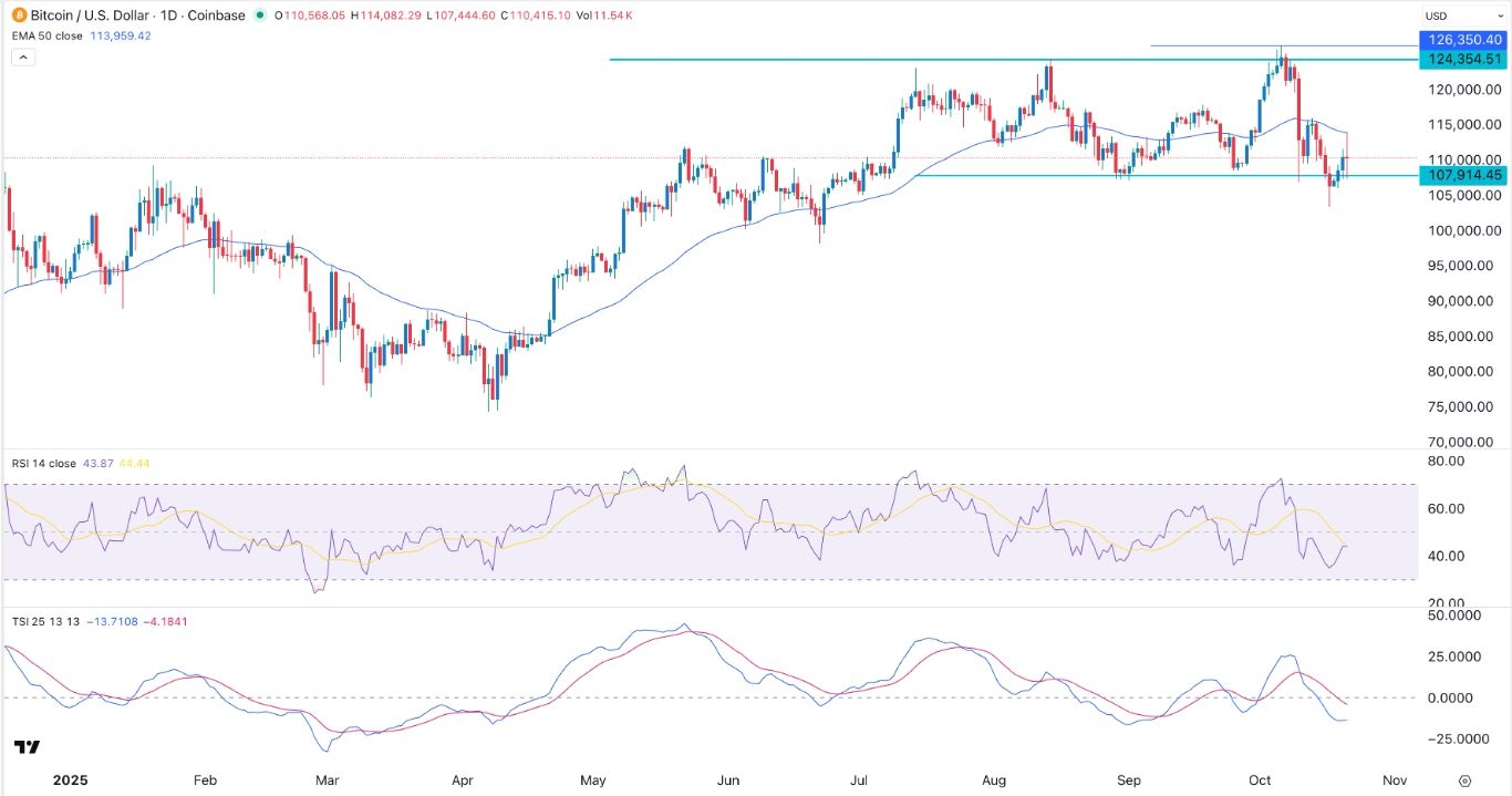 【XM Forex】--BTC/USD Forex Signal: Bitcoin Rally Losing Steam(图1)