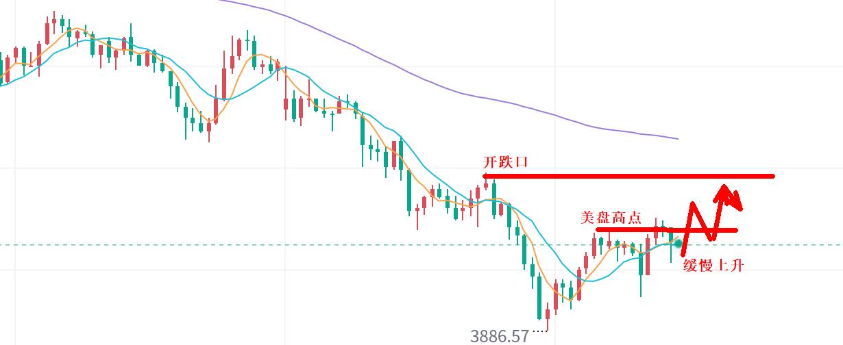 【XM外汇官网】：黄金，开启震荡(图1)