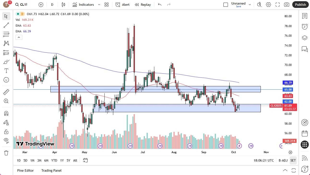 【XM Forex】--Crude Oil Looking for Momentum on Tuesday(图1)