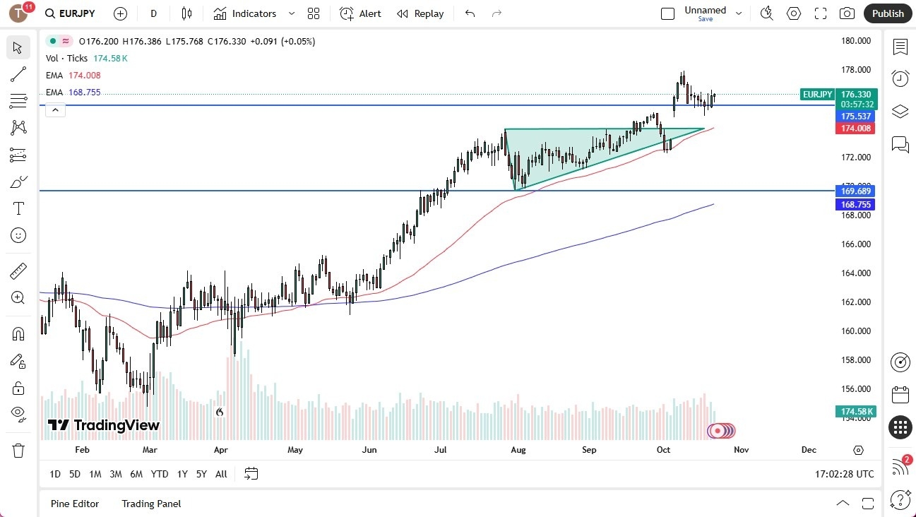 【XM Decision Analysis】--Nasdaq Forecast: Pulls Back but Holds Key Support(图1) 【XM Decision Analysis】--Nasdaq Forecast: Pulls Back but Holds Key Support(图1)