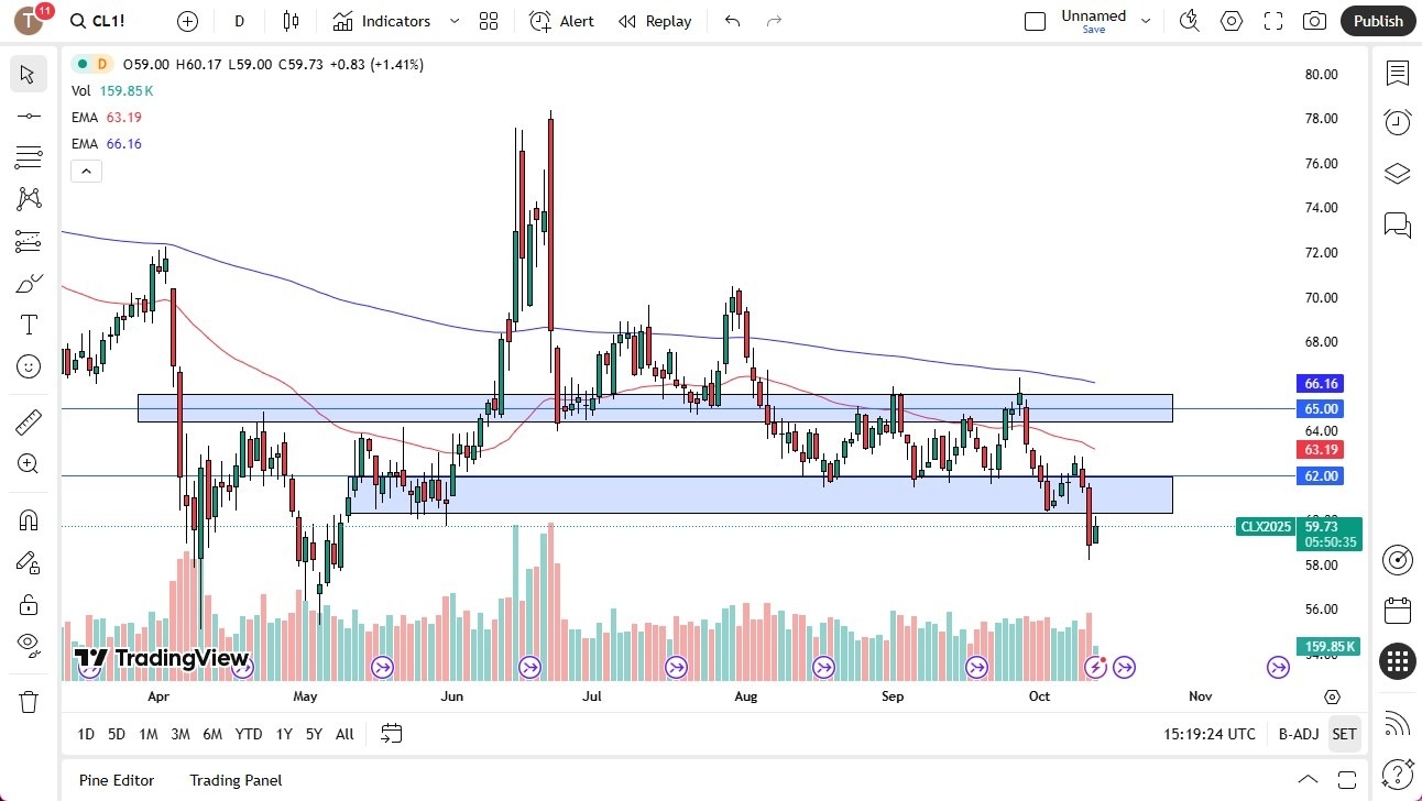 【XM Market Analysis】--Crude Oil Forecast: Crude Oil Attempts to Rally on Monday(图1)