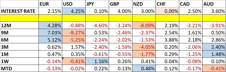 【XM Forex】--Weekly Forex Forecast – EUR/USD, USD/CAD, S&P 500 Index, NASDAQ 100 Index, Silver, Gold(图1)