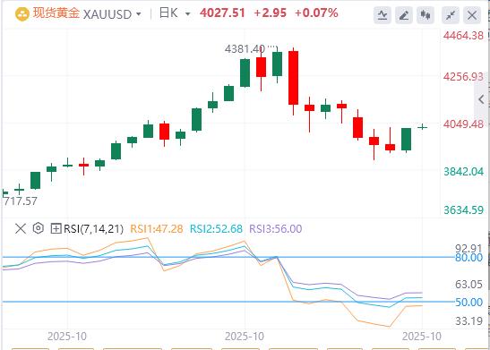 【XM Group】：今日黄金价格基本面行情走势预测(图1)