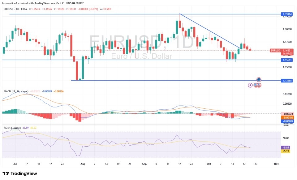【XM Group】--EUR/USD Analysis: Price Correction in an Important Zone(图1)